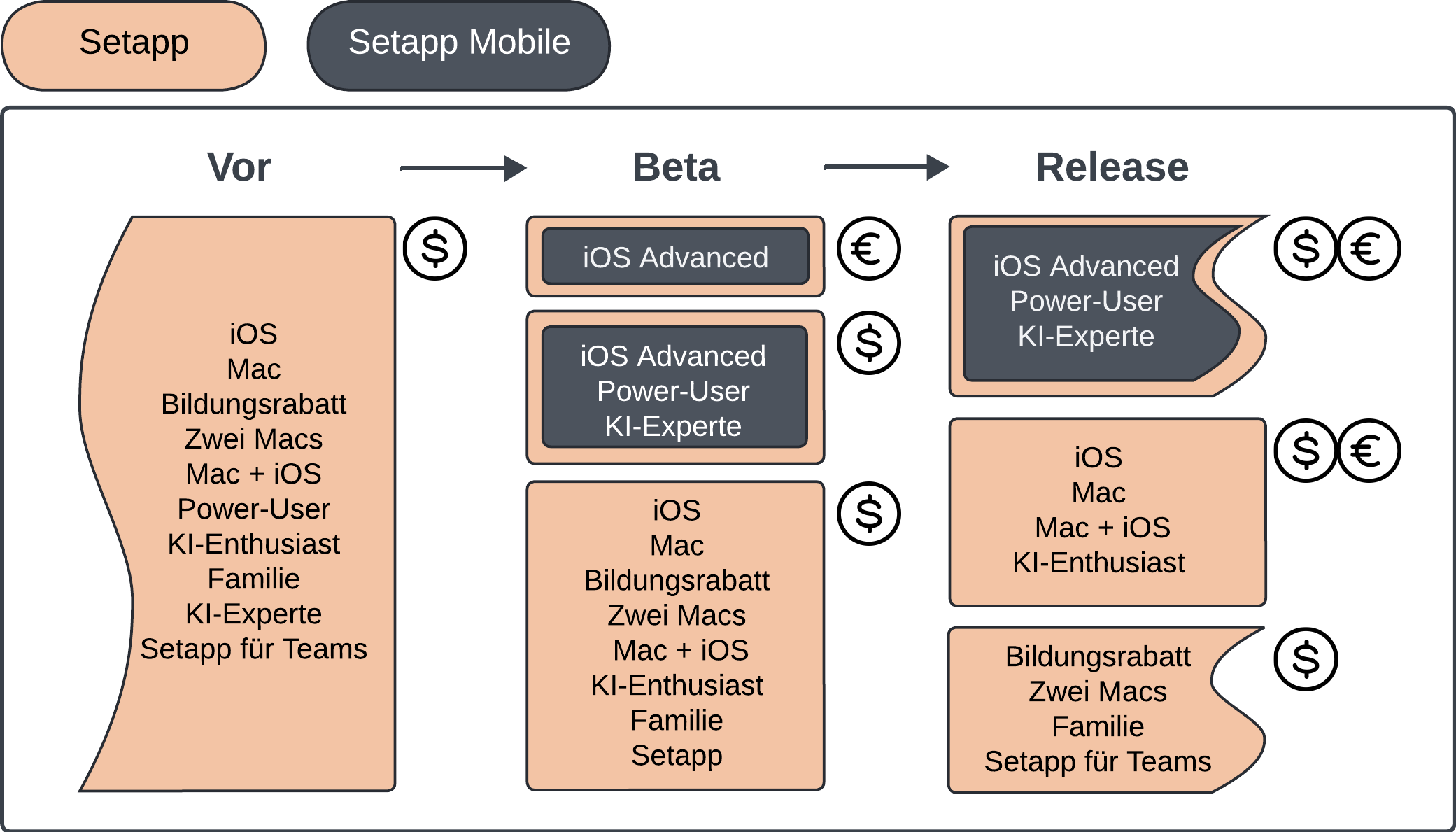 Setapp Mobile New - Page 1-6.png